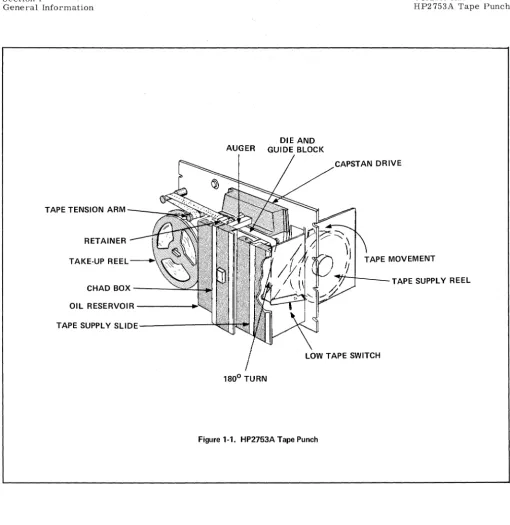 Figure 1-1. HP2753A Tape Punch 