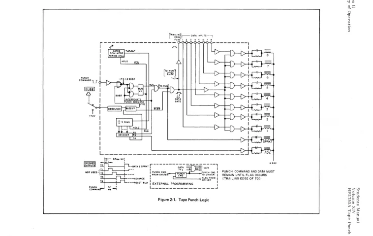 Figure 2-1. Tape Punch Logic 