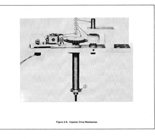 Figure 2-4_ Capstan Drive Mechanism 