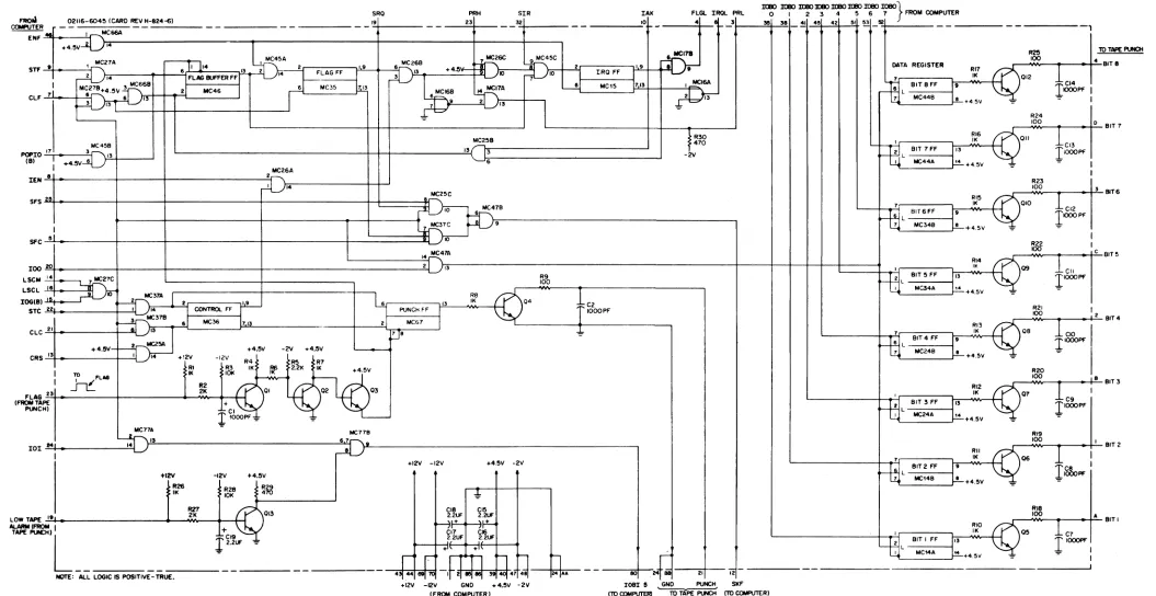 Figure 3-1. Tape Punch Interface Card 