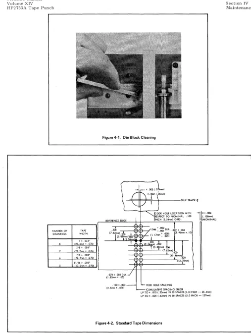 Figure 4·1. Die Block Cleaning 