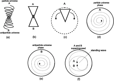 Figure 1. Flows of Motion