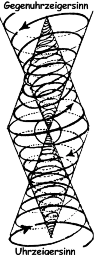 Figure 2. Dialectics of Inside/Outside 