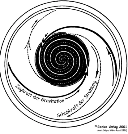 Figure 5. Simultaneous Centrifugal/Centripetal Motions 