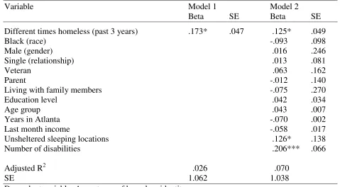 Table 7.8: Multiple Regression of the Relationship between Number of Different Times Homeless and Acceptance of the Homeless Identity (H3B) 