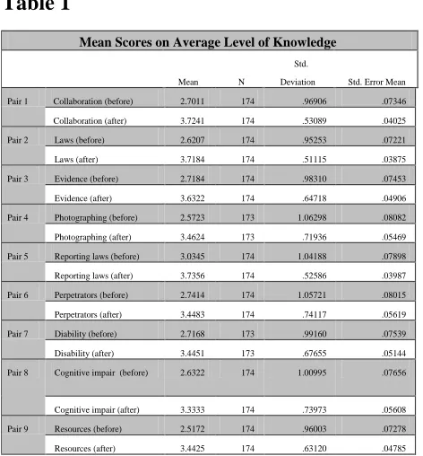 Table 1  