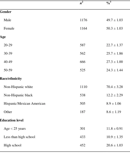 Table 3: Characteristics of the Study Sample1  