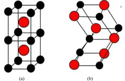 Table 1. Experimental and Theoretical lattice constants (a, b, c) in Å of Ti X (X = Fe, Ni, Pd, Pt, Cu) alloys
