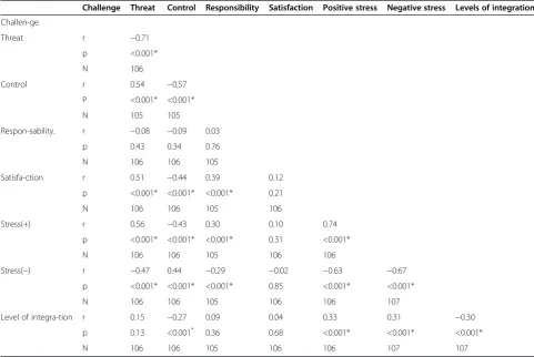 Table 2 Profile of variables by care pathways