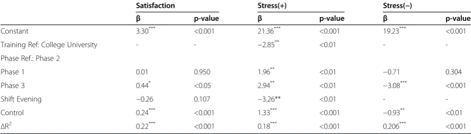 Table 6 Model 3a: Simultaneous effect of level of integration and the threat variable on well-being variables