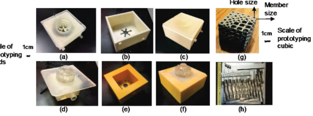 Fig. 13: (a) the cavity insert, (b) cavity frame and (c) press-fitted cavity plate; (d) The core insert (e) core frame and (f) press-fitted core plate