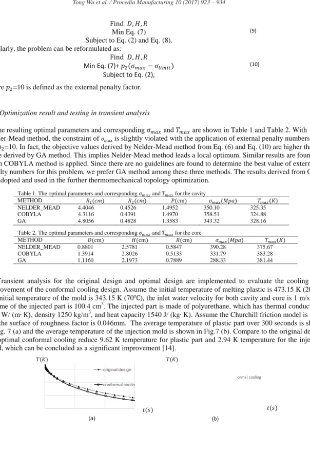 Table 1. The optimal parameters and corresponding  ߪ ௠௔௫ and  ܶ ௠௔௫ for the cavity