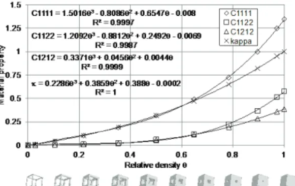 Fig. 7:  (a) the average temperature of plastic part over 300 seconds, and (b) the average temperature of the injection mold.