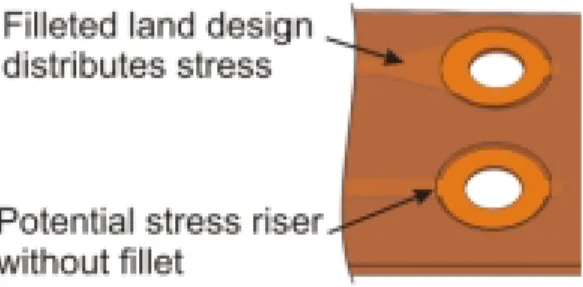 Figure 5-12 The practice of ﬁ lleting pads helps to improve the reliability of the circuit by more  evenly distributing stresses at the junction of the circuit land to the coverlayer opening.