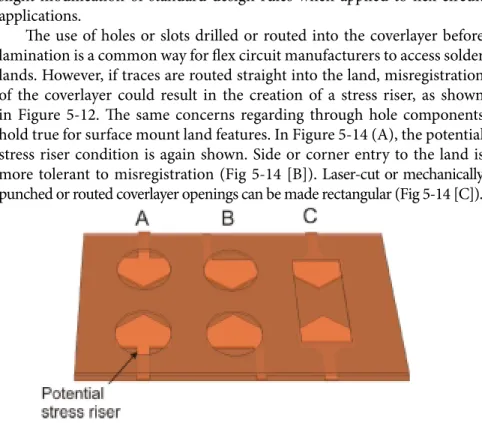 Figure 5-14 Coverlayer openings for discrete SMT components create special design concerns