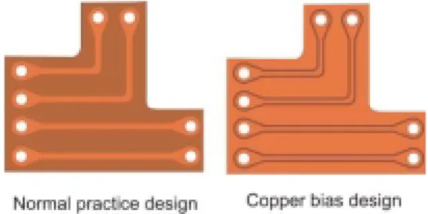 Figure 5-1 Designing with a bias for copper improves the circuit’s dimensional  stability