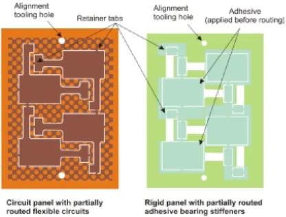 Table 5-4 Stiﬀ ener Material Choice for Flex Circuits. A wide range of materials, both conductive  and insulating, can be used to provide stiﬀ ness to a ﬂ ex circuit where required