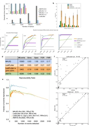 Figure 11: Comparative evaluation. Panels described on the following page.