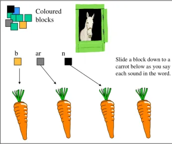 Figure 1: Phoneme segmentation example 