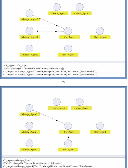 Figure 2. Reservoir dispatching process under improvement CNP. 
