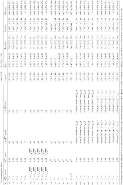 Table 2 Simulation results