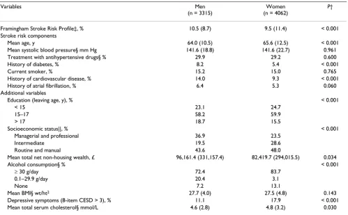 Table 2: Neuropsychological Test Raw Scores*