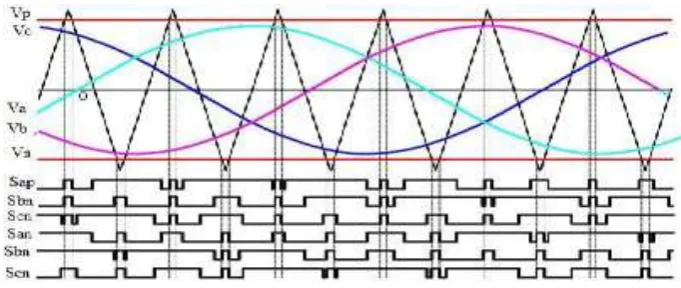 Fig.10. Z-source Inverter Bridge in                                   Fig.11. Z-source Inverter Bridge in one of the                            