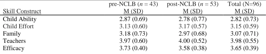 Table 5. Beliefs About School Achievement (BASA) scale.