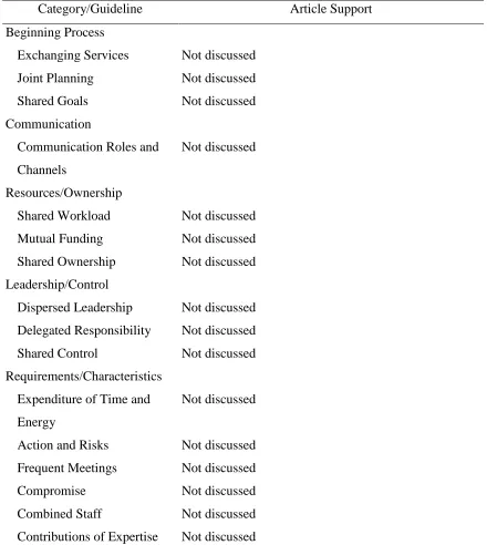 Table 8 Frankham and Howes’ (2006) Support for Hord’s (1986) Model of Collaboration 