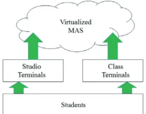 Figure 15: Cloud-based Manufacturability Assessment System