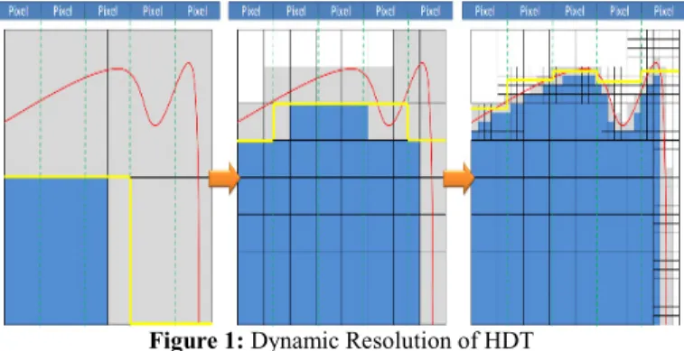 Figure 2: Machining Simulation for a Complex PartFigure 1: Dynamic Resolution of HDT