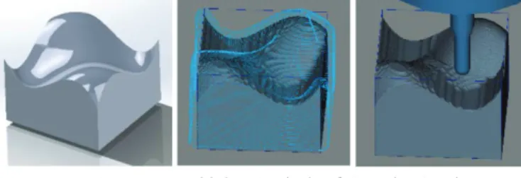 Figure 6: Functional Parts Made with AM and SMFigure 4: 3-axis Machining Center Simulation