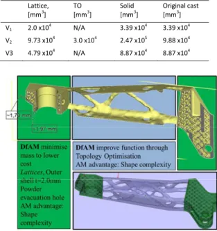 Figure 5. Build orientation comparison