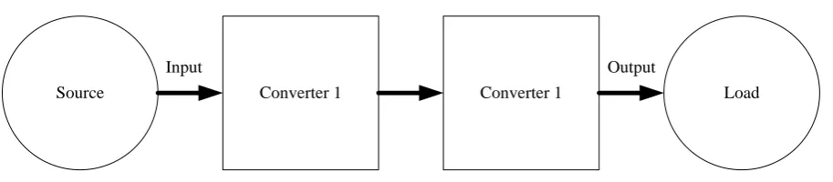 Figure 2.2: Two converters are used in a multistep process [12]. 