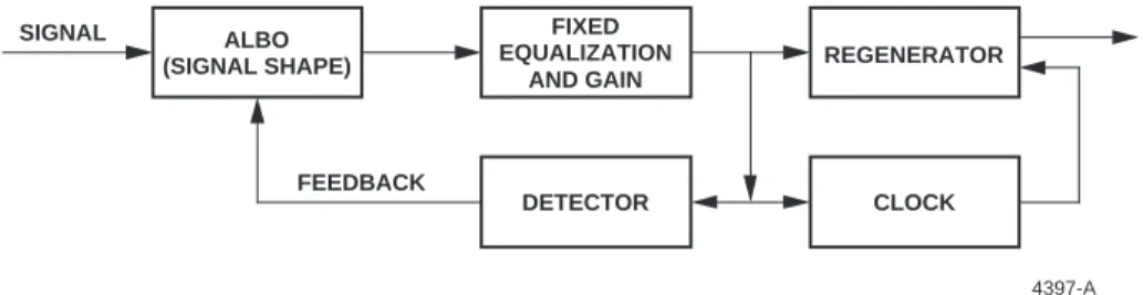 Figure 2. Typical Automatic Line Build-out (ALBO) Circuit