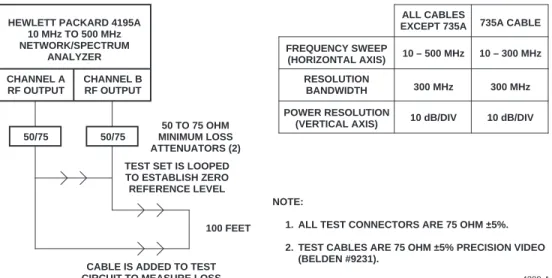 Figure 4. Insertion Loss Test Diagram