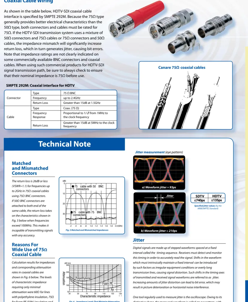 Fig. 5 Matched and Mismatched Impedances302010(dB)0.2.4.6.8 1.0 1.2 1.4 1.6 1.8 2.0 (GHz)75  cable with 75  BNCconnectors75  cable with 50  BNC  connectors