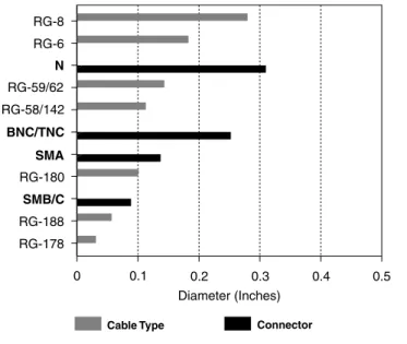 Figure 4 illustrates the difference between braid crimping using AMP “O” crimp and the industry-standard hex crimp.