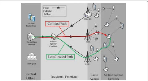 Fig. 2 Load balancing scenario