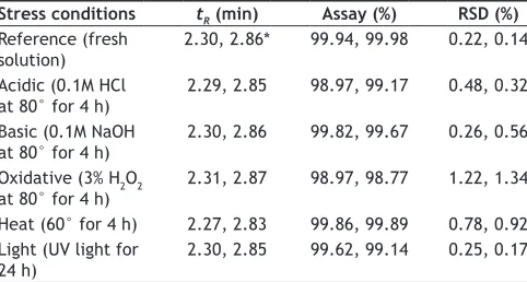 TABLE 4: RECOVERY STUDIES OF METHAMPHETAMINE AND PROPRANOLOL CONTENT IN TABLETS