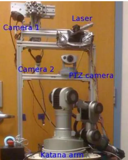 Figure 2.2 Le and Ng’s work on calibration seems to be closest to ours (see Chapter4)