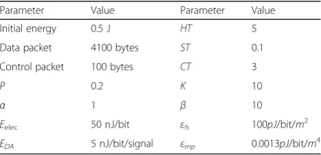 Fig. 7 The 100-node network model of the WSN. The 100-node network model of WSN is shown in this figure