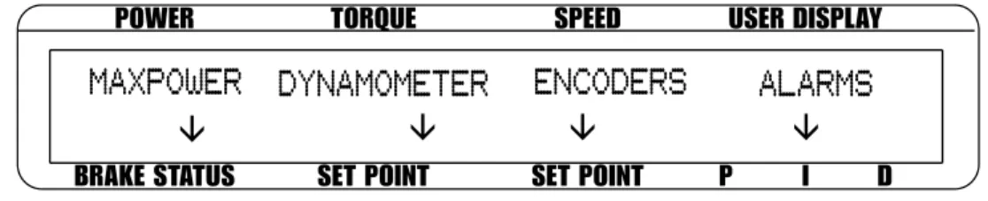 Figure 3-6  Dyno Setup Menu