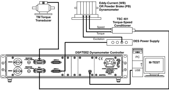Figure 3-19  TSC2 torque transducer setup menu
