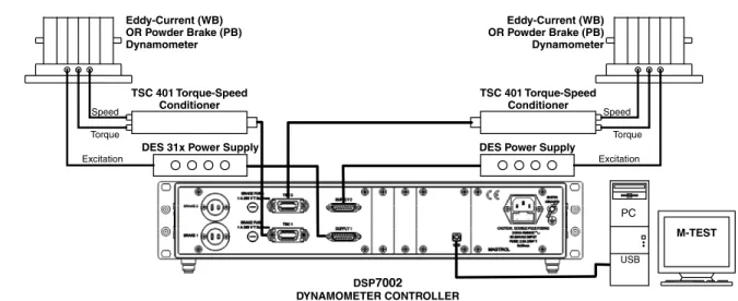 Figure 3-21  Tandem Setup Menu