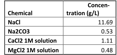 Table 2-2  Brine Composition 