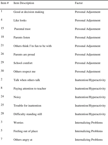 Table 2 BESS Student Items and Factor  - Dowdy et al (2011) CFA 