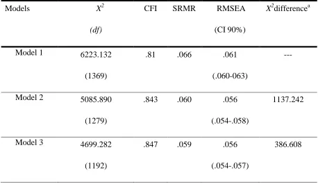 Figure 5.CFA Model 10 for students identified as Black for the national norming sample of the BASC-2 BESS