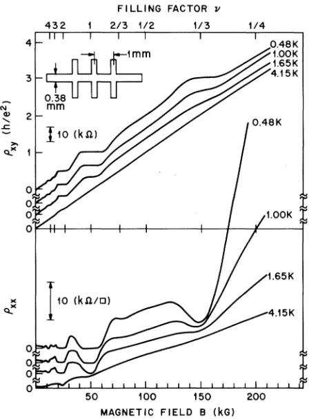 Figure 2.7 The ﬁrst observation of the quantized Hall voltage at fractional ﬁling factorsνwithfactor is deﬁned by = 1/3