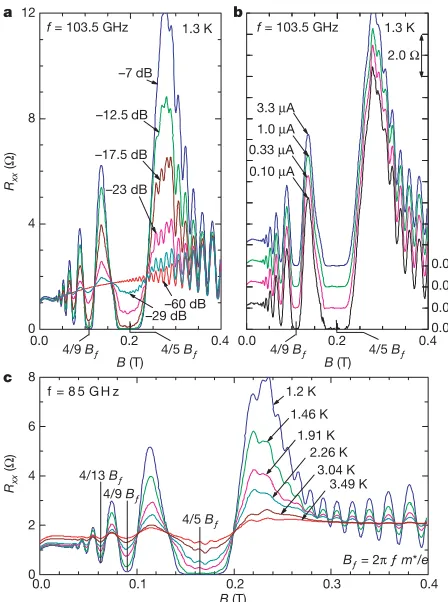 Figure 3.4 (a) Microwave power, (b) DC current, and (c) temperautre dependence of MIMO.After Mani et al